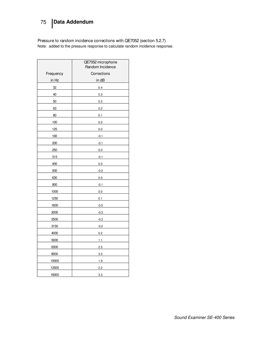 3M SE-400 user manual Pressure to random incidence corrections with QE7052 section 