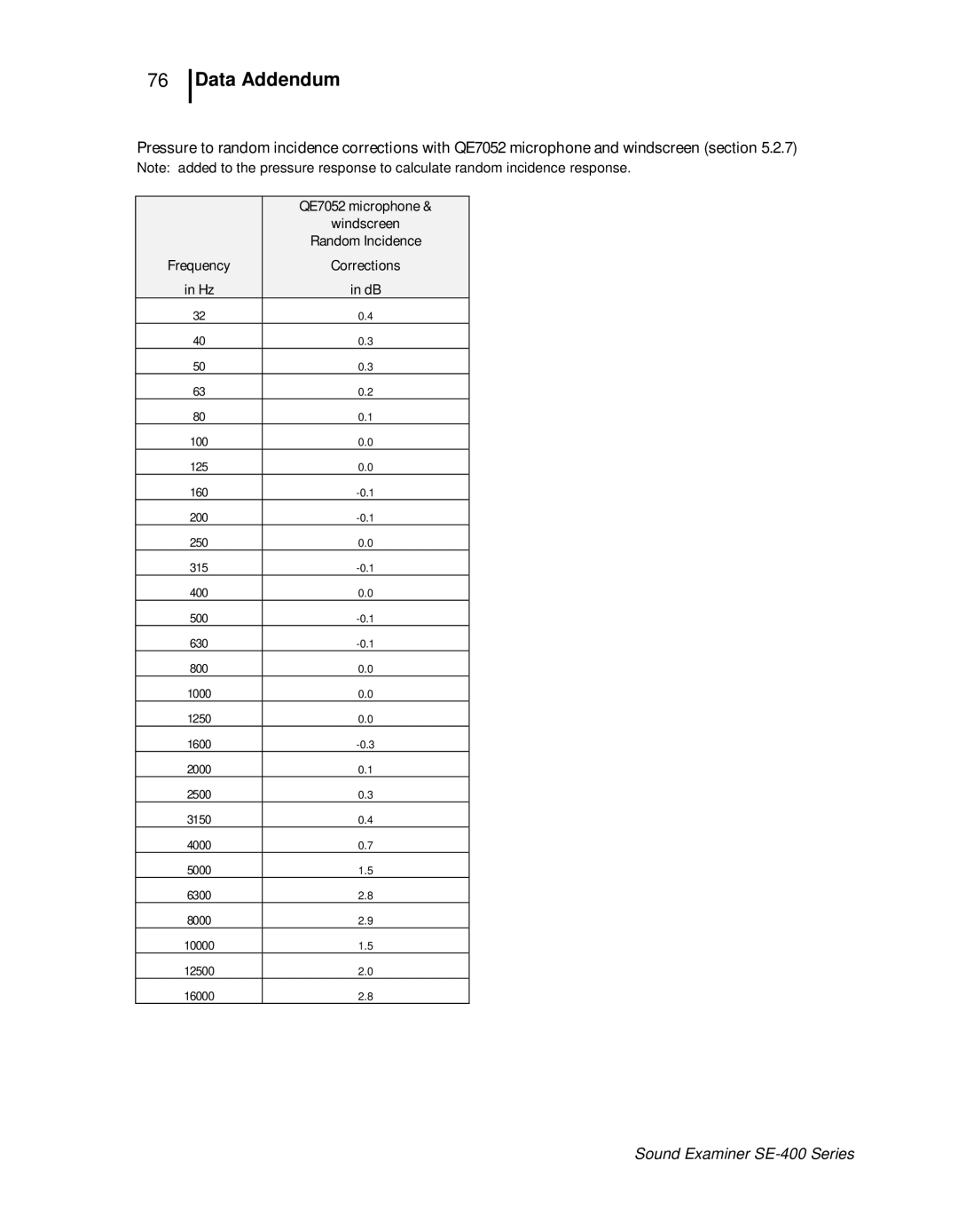 3M SE-400 user manual Windscreen 