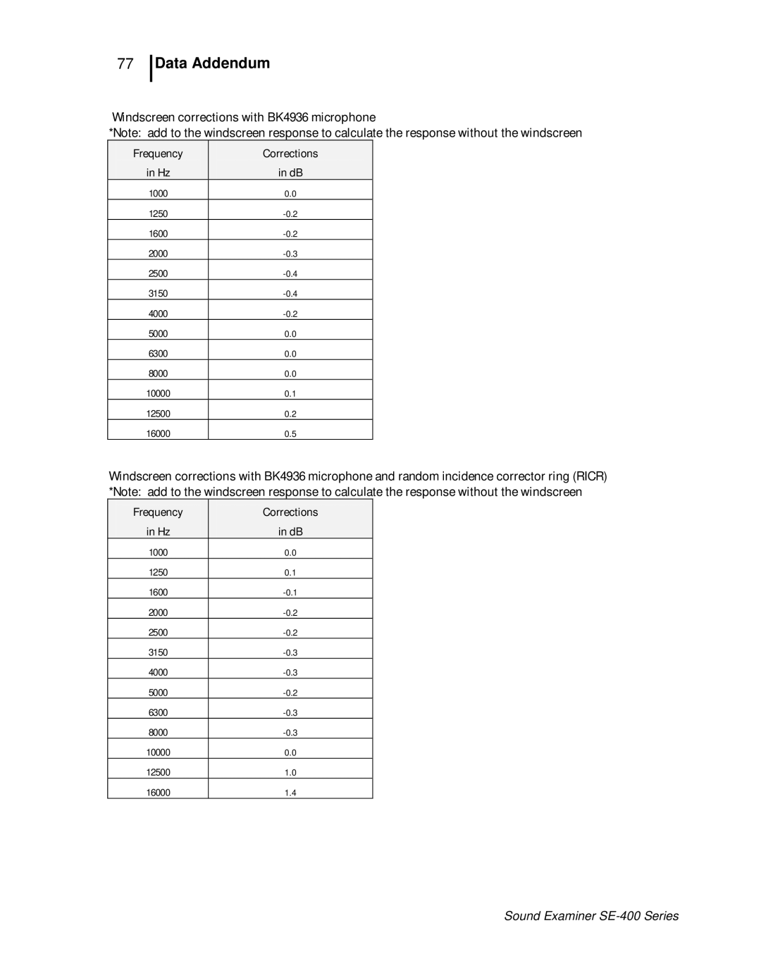 3M SE-400 user manual Windscreen corrections with BK4936 microphone 