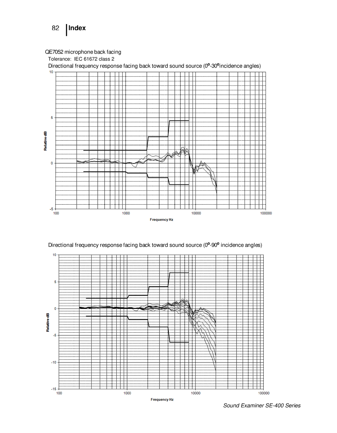 3M SE-400 user manual Index 