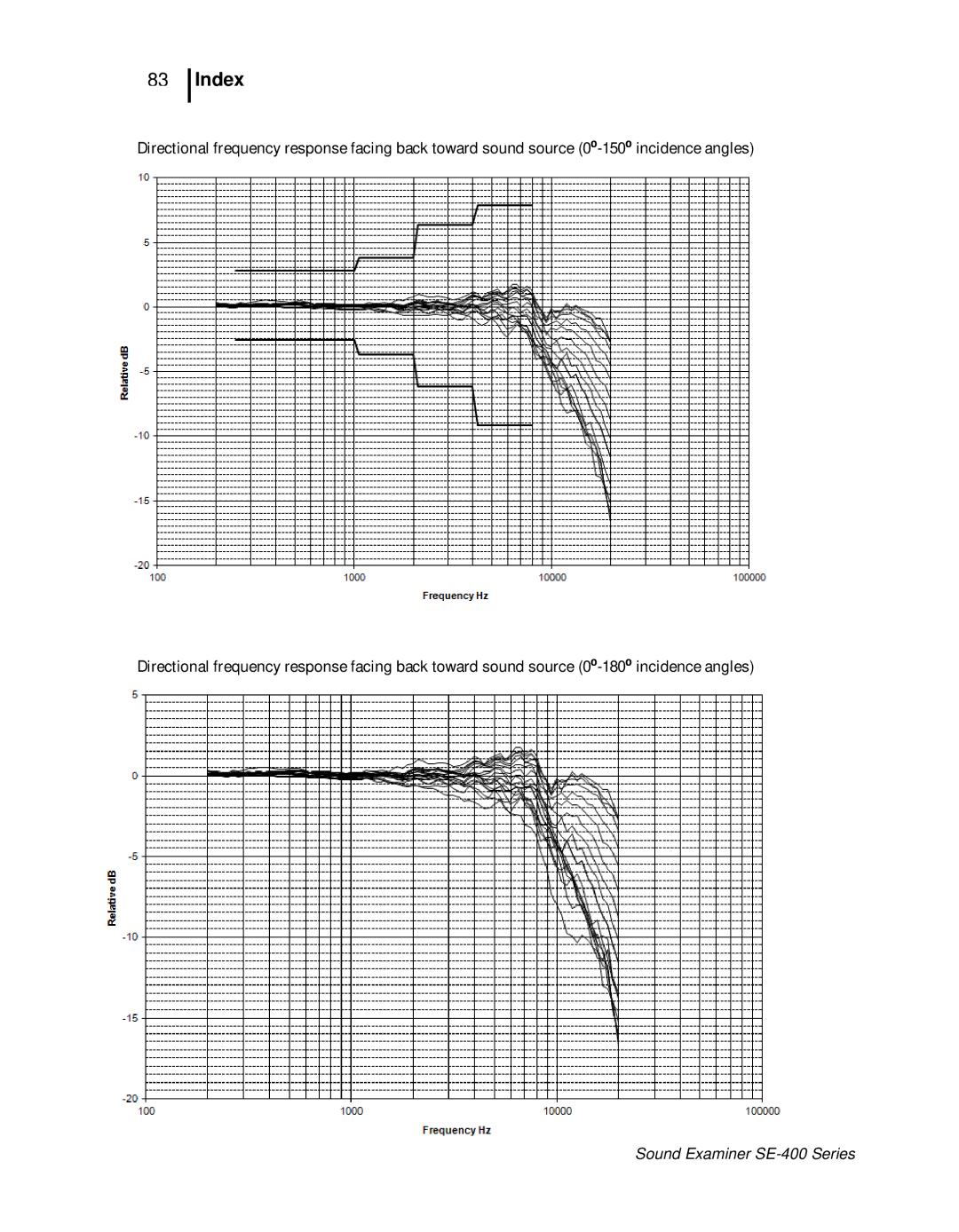 3M SE-400 user manual Index 