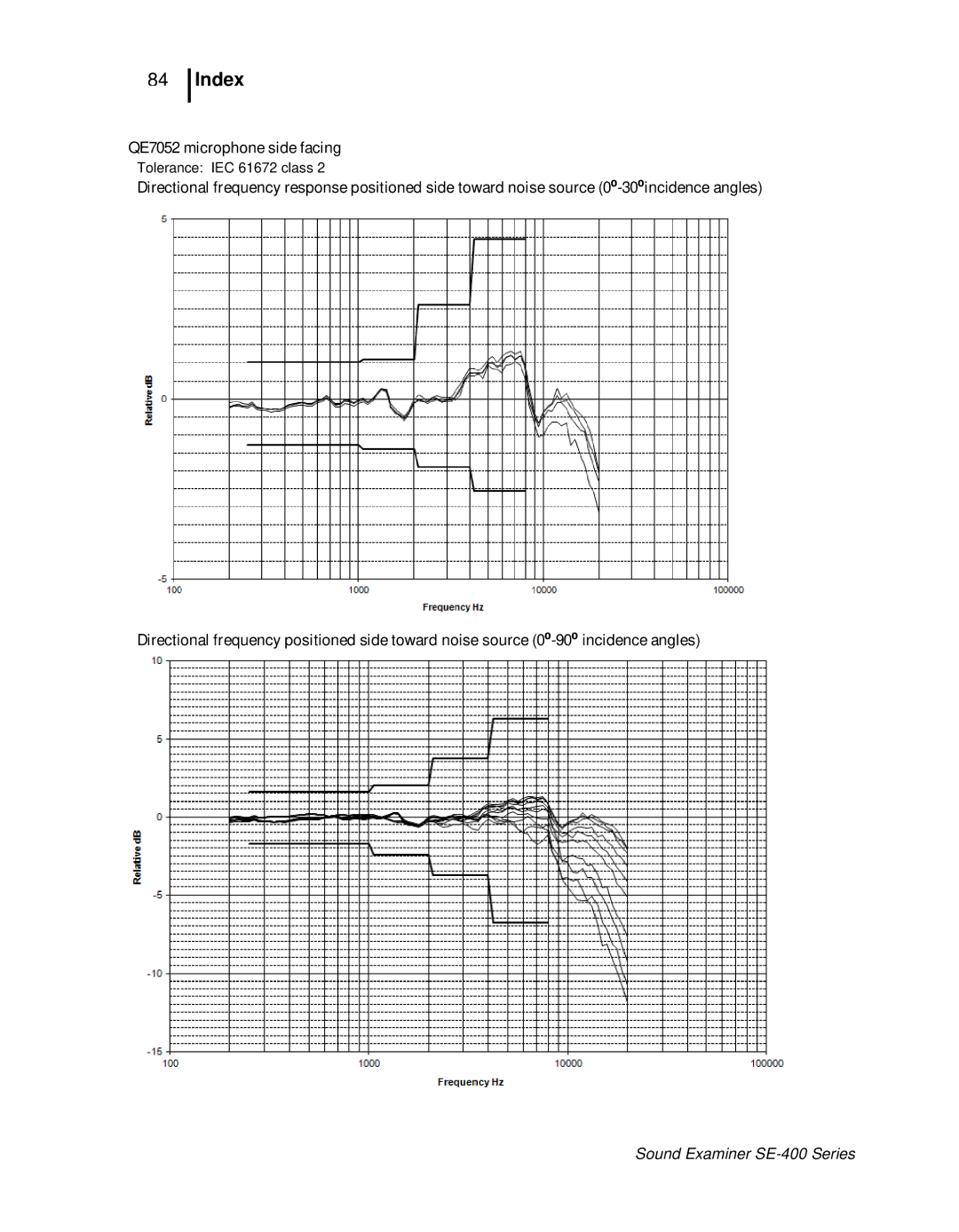 3M SE-400 user manual QE7052 microphone side facing 