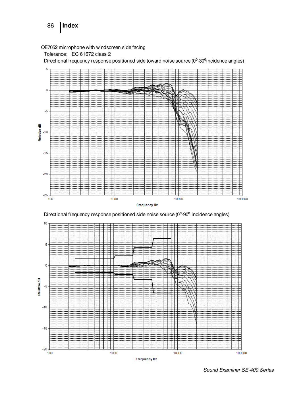 3M SE-400 user manual Index 