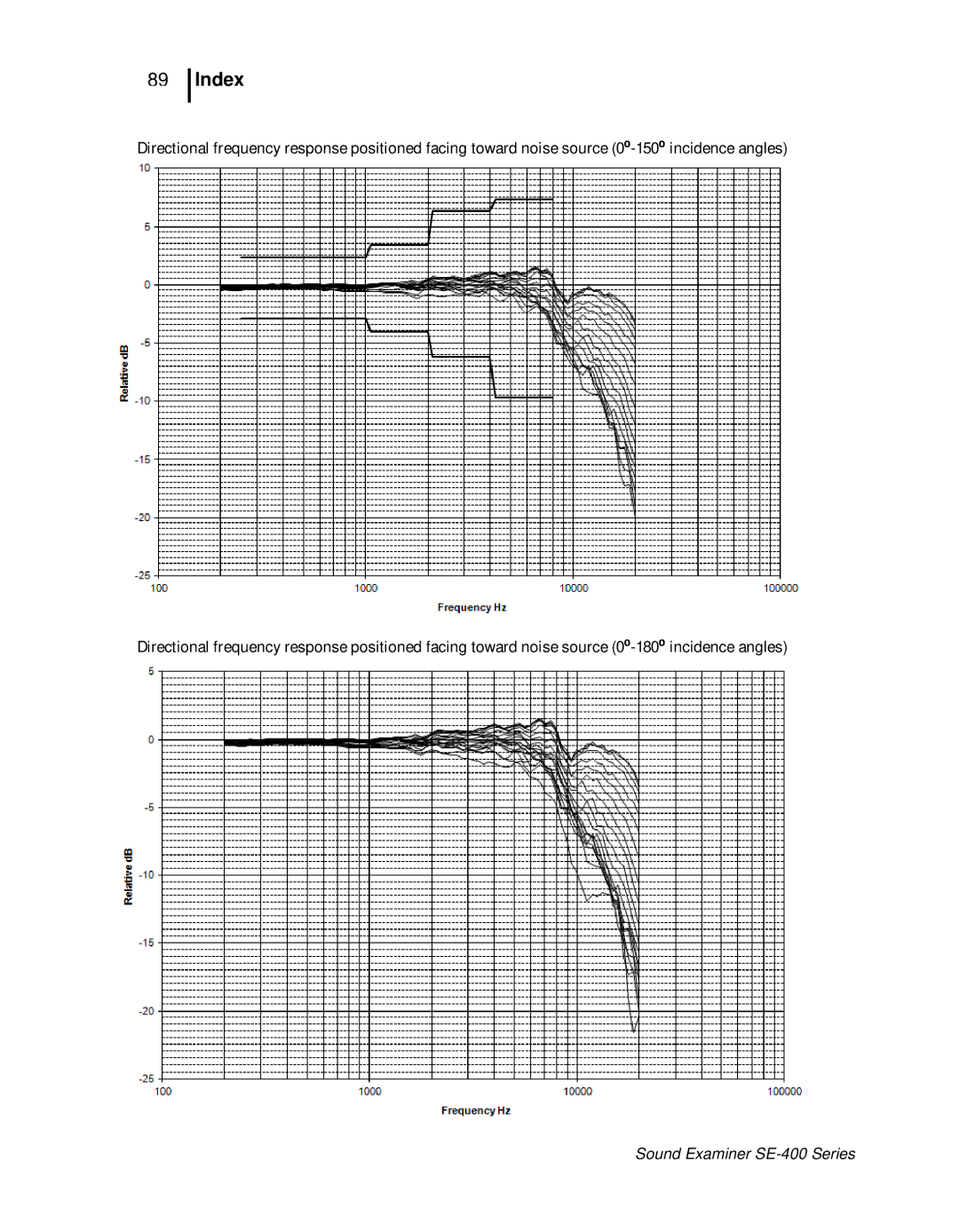 3M SE-400 user manual Index 