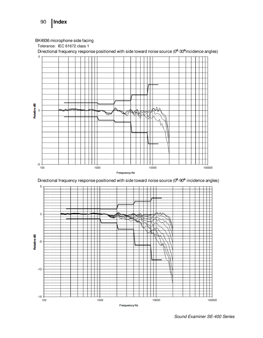 3M SE-400 user manual BK4936 microphone side facing 