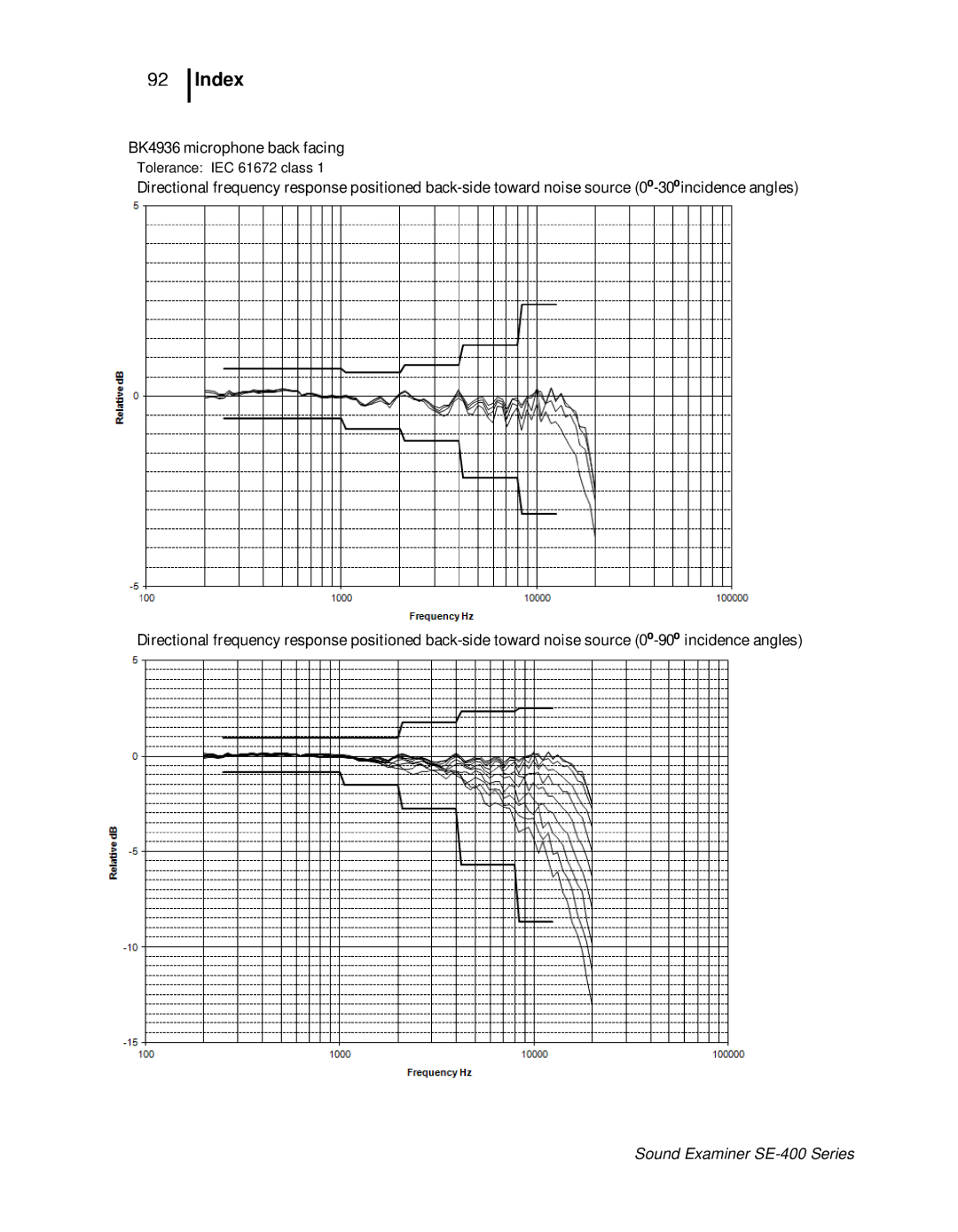 3M SE-400 user manual BK4936 microphone back facing 