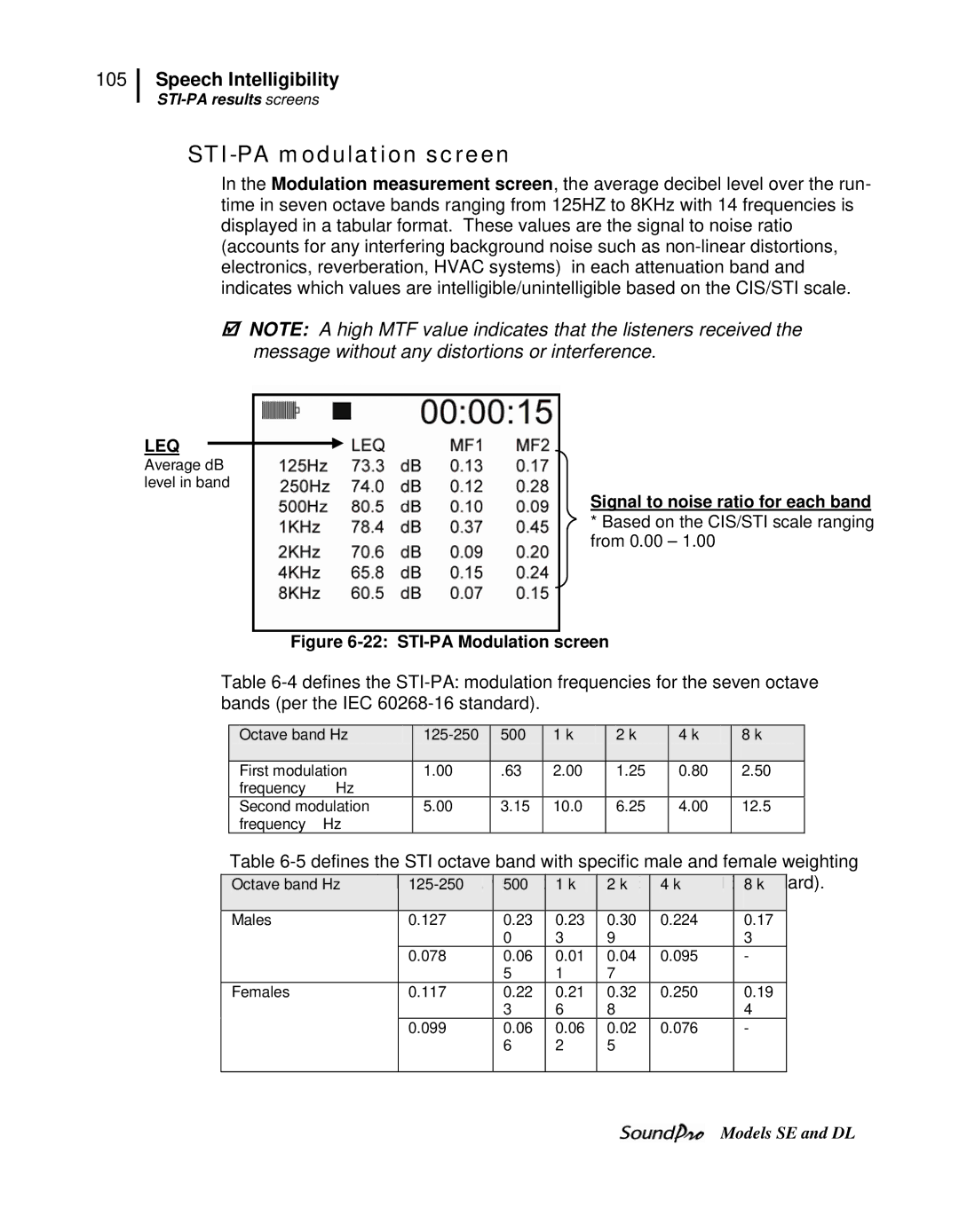 3M SE, DL user manual STI-PA modulation screen, STI-PA Modulation screen 