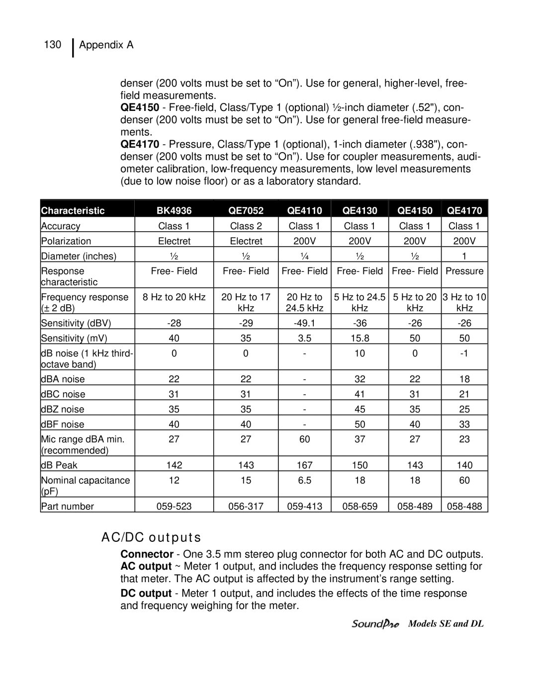 3M DL, SE user manual AC/DC outputs, Characteristic BK4936 QE7052 QE4110 QE4130 QE4150 QE4170 