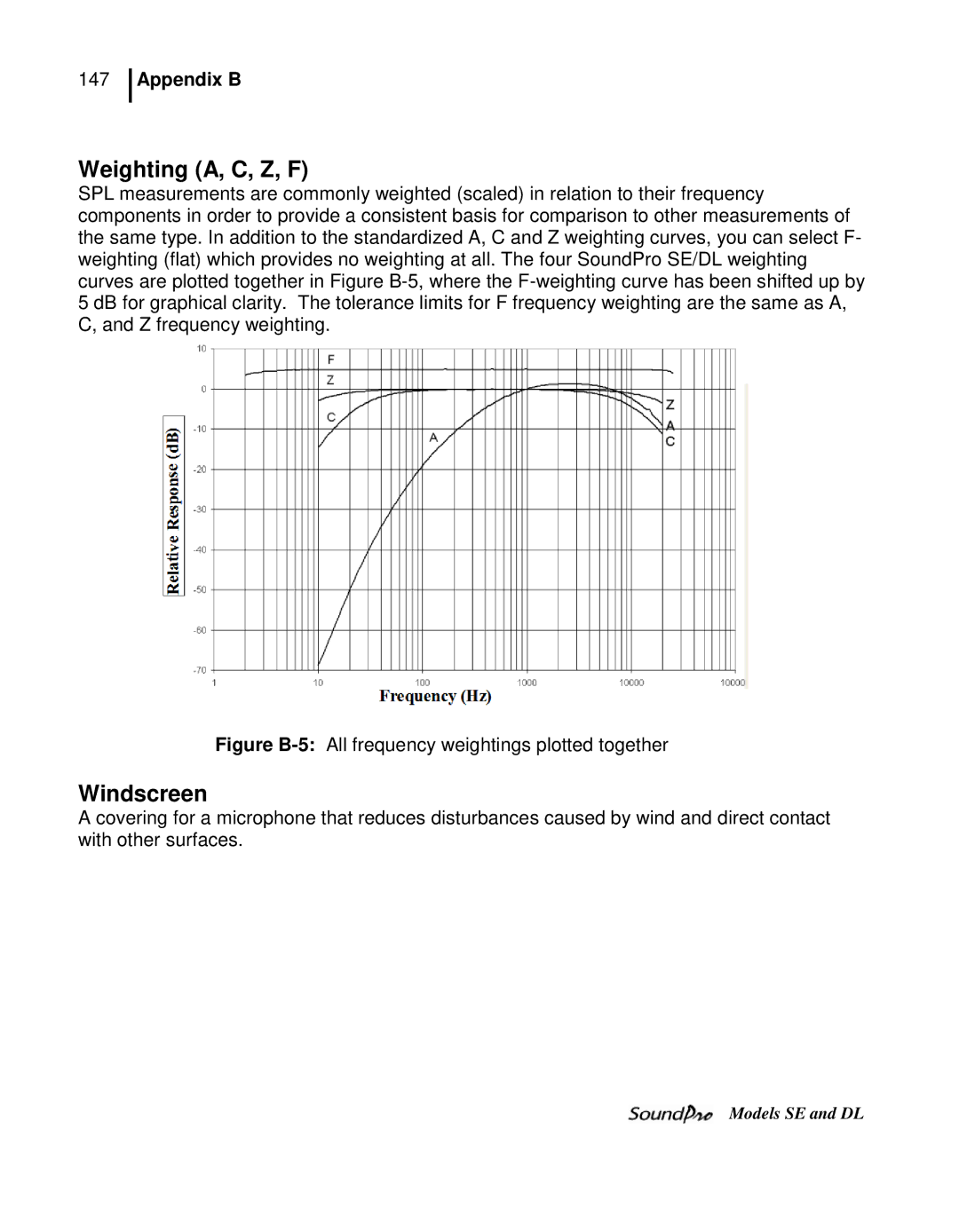 3M SE, DL user manual Weighting A, C, Z, F, Figure B-5All frequency weightings plotted together 