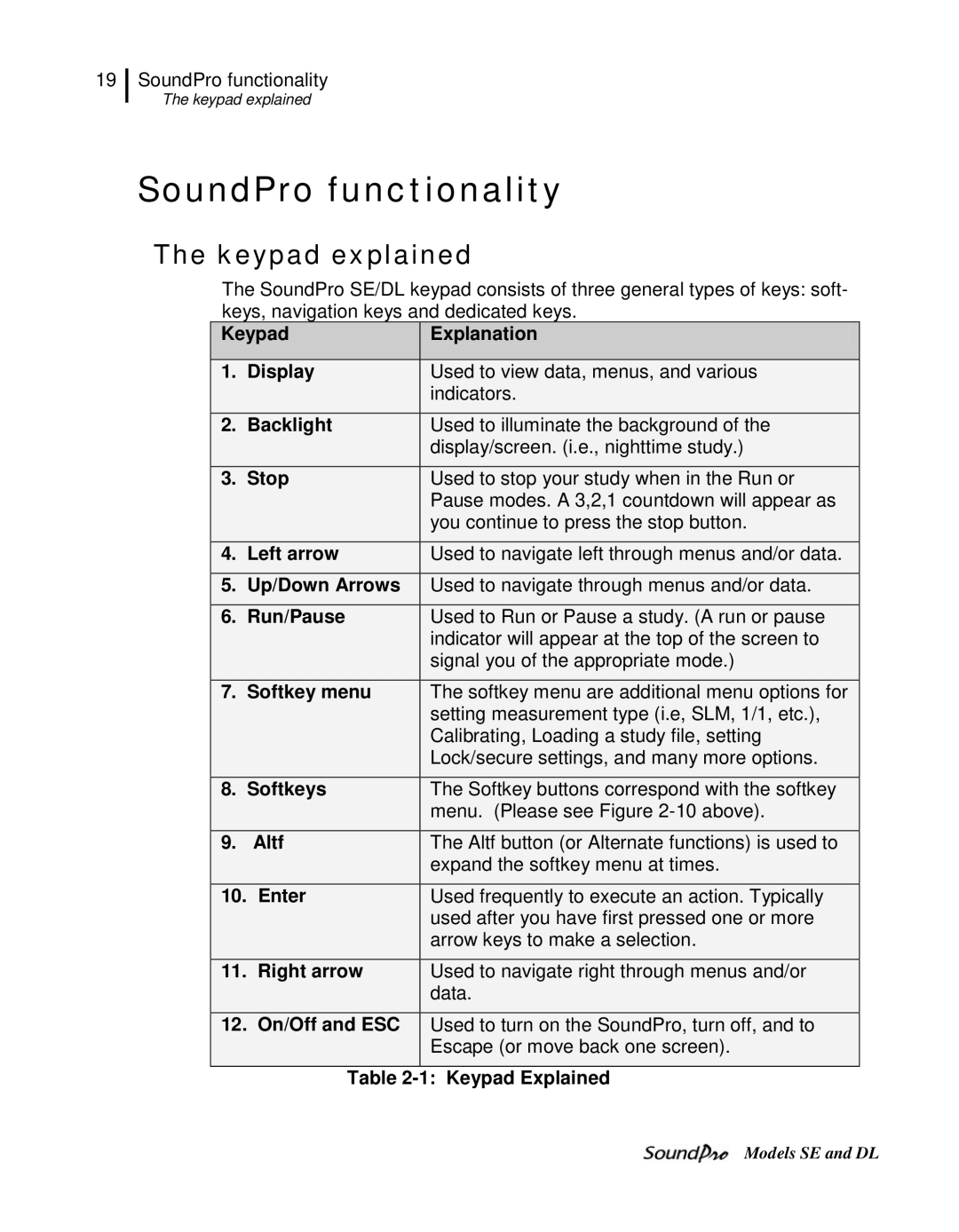 3M SE, DL user manual SoundPro functionality, Keypad explained 