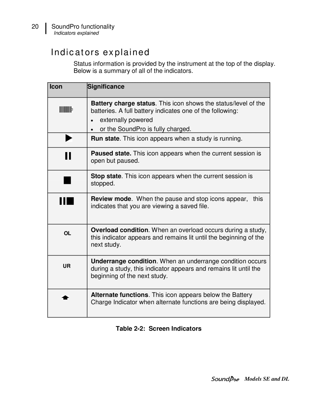 3M DL, SE user manual Indicators explained, Icon Significance, Screen Indicators 