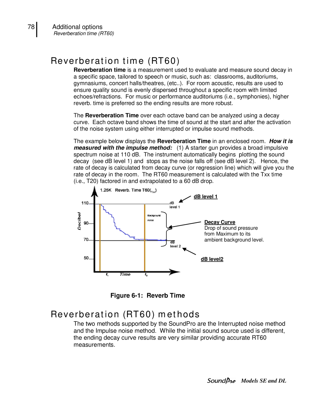 3M DL, SE user manual Reverberation time RT60, Reverberation RT60 methods, DB level Decay Curve, DB level2 