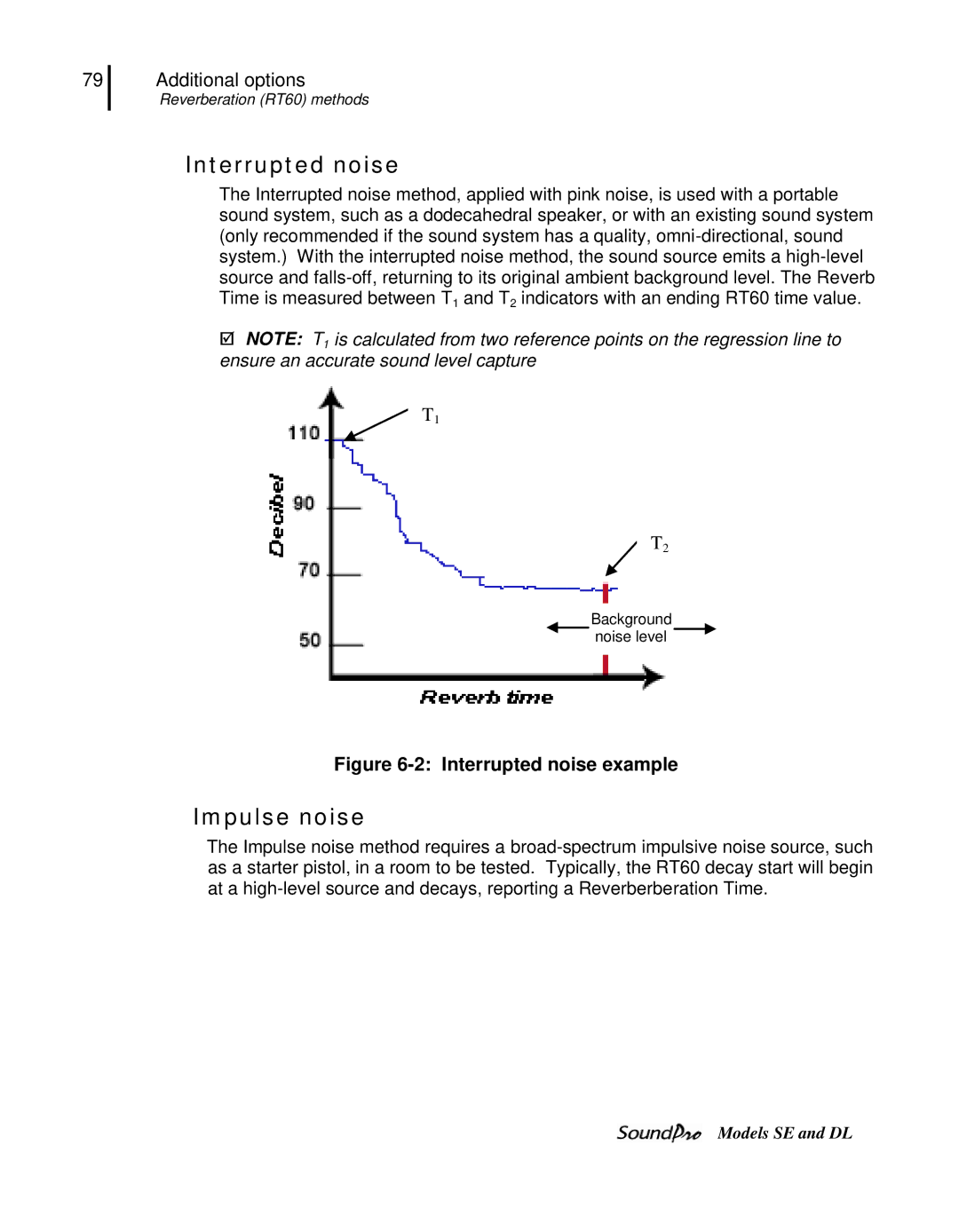 3M SE, DL user manual Interrupted noise, Impulse noise 