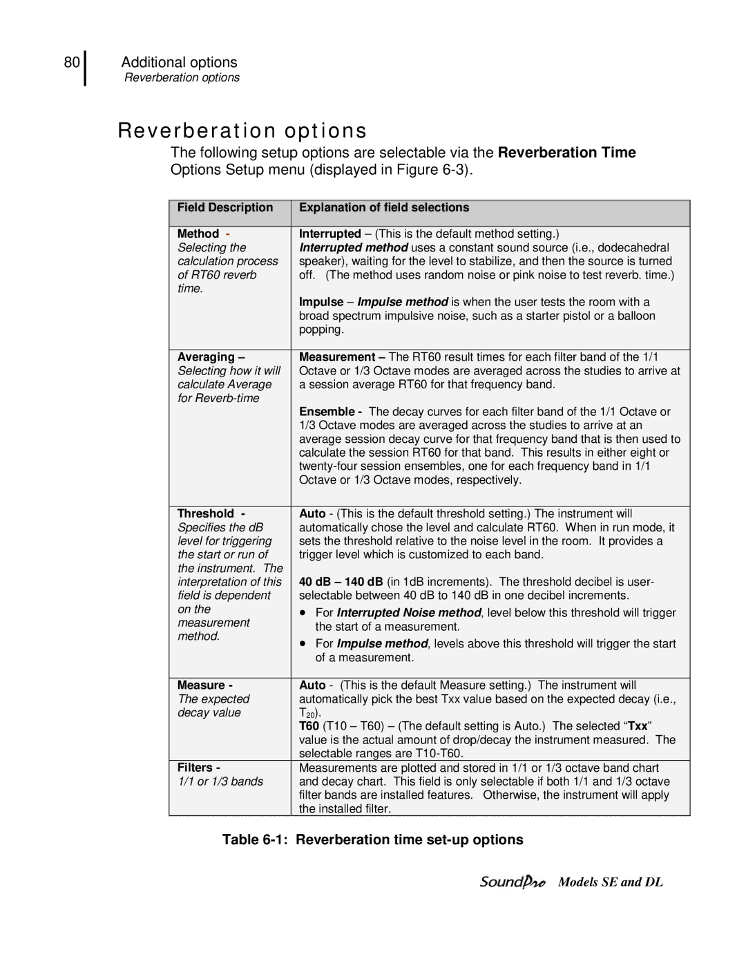 3M DL, SE user manual Reverberation options, Reverberation time set-up options 