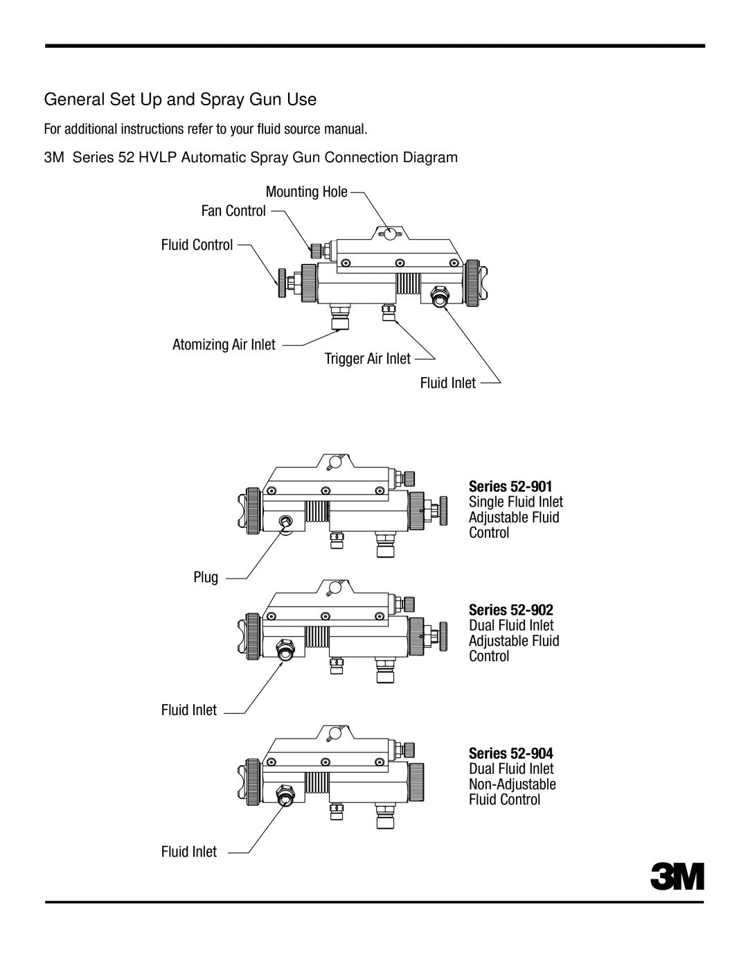 3M Series 56, Series 57UL General Set Up and Spray Gun Use, 3M Series 52 Hvlp Automatic Spray Gun Connection Diagram 