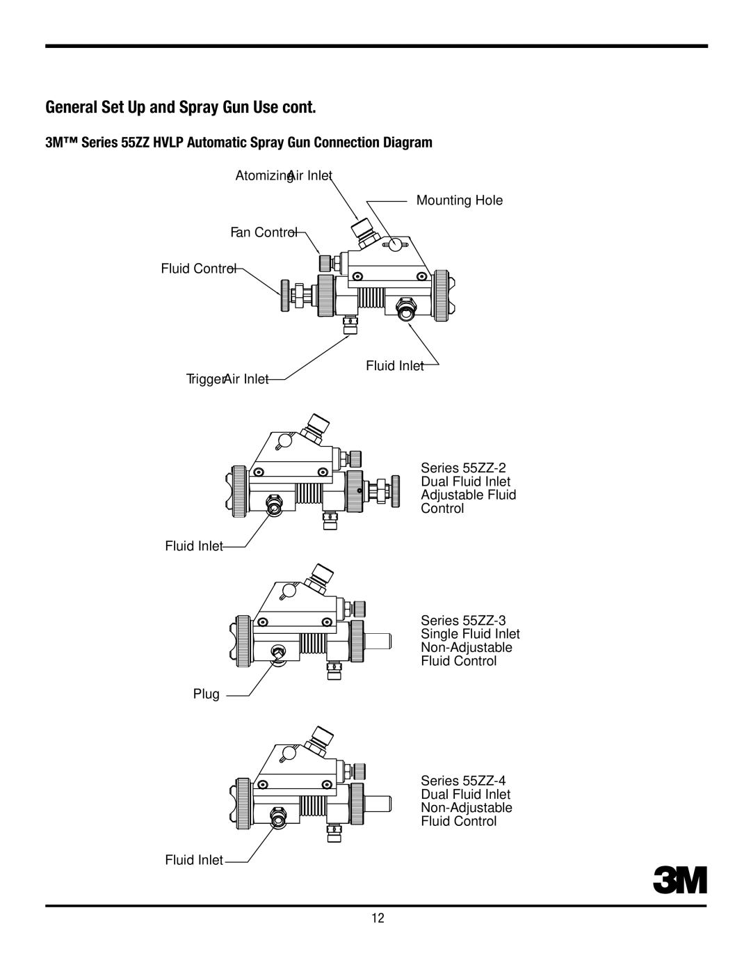 3M Series 57UL, Series 57ZZ, Series 56ZZ, Series 52 3M Series 55ZZ Hvlp Automatic Spray Gun Connection Diagram 