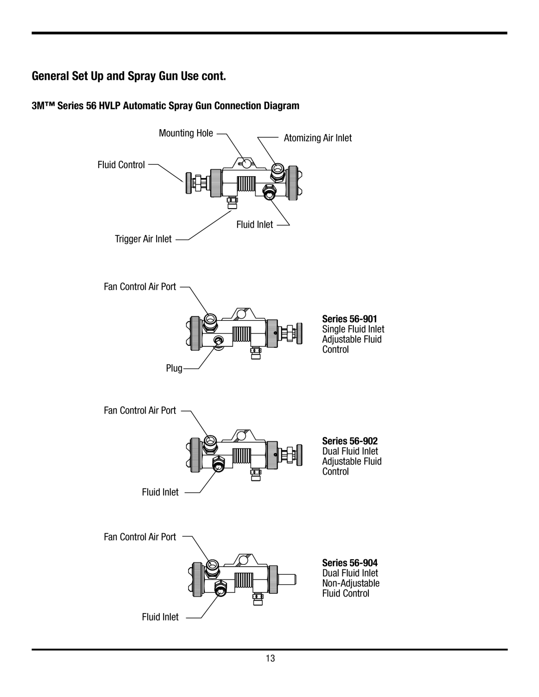 3M Series 56ZZ, Series 57UL, Series 57ZZ, Series 55ZZ, Series 52 3M Series 56 Hvlp Automatic Spray Gun Connection Diagram 