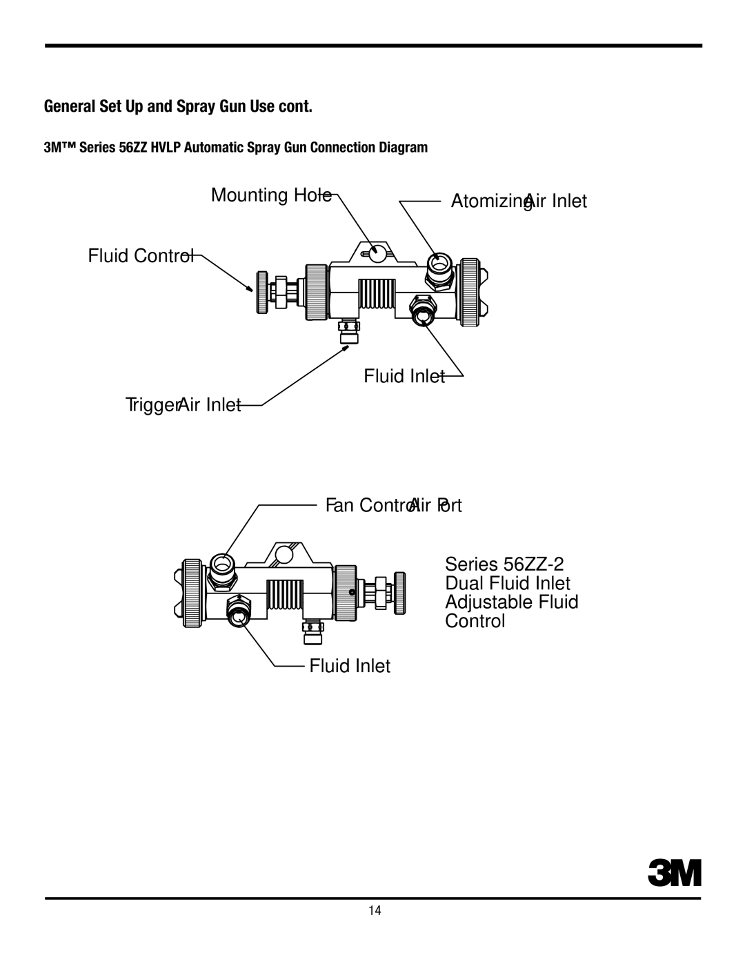 3M Series 52, Series 57UL, Series 57ZZ, Series 55 Series 56ZZ-2, 3M Series 56ZZ Hvlp Automatic Spray Gun Connection Diagram 