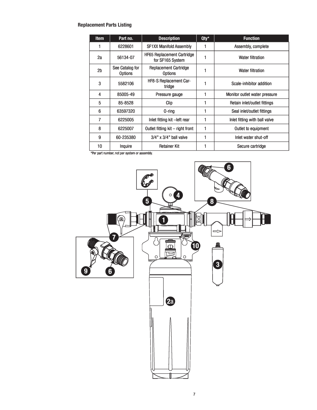 3M SF1XX instruction manual Replacement Parts Listing, Description, Function, Clip 