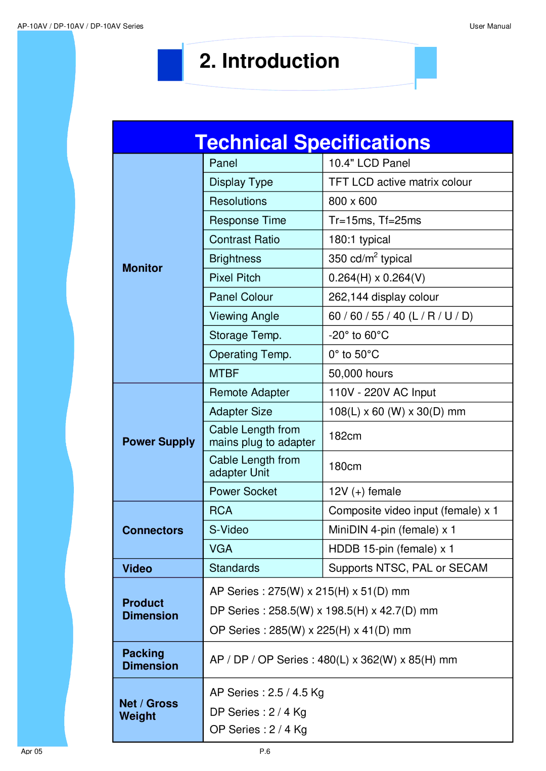 3M UMUV.10-045V2 user manual Monitor, Power Supply, Connectors, Video, Product, Dimension, Packing, Net / Gross, Weight 