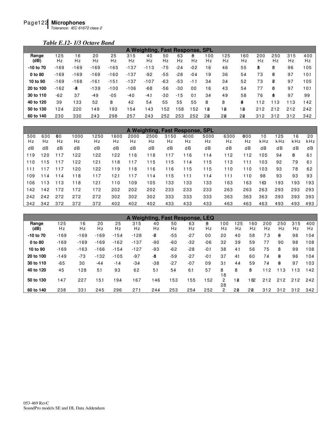 3M BK4936, Version A: QE7052 manual Table E.12- 1/3 Octave Band 