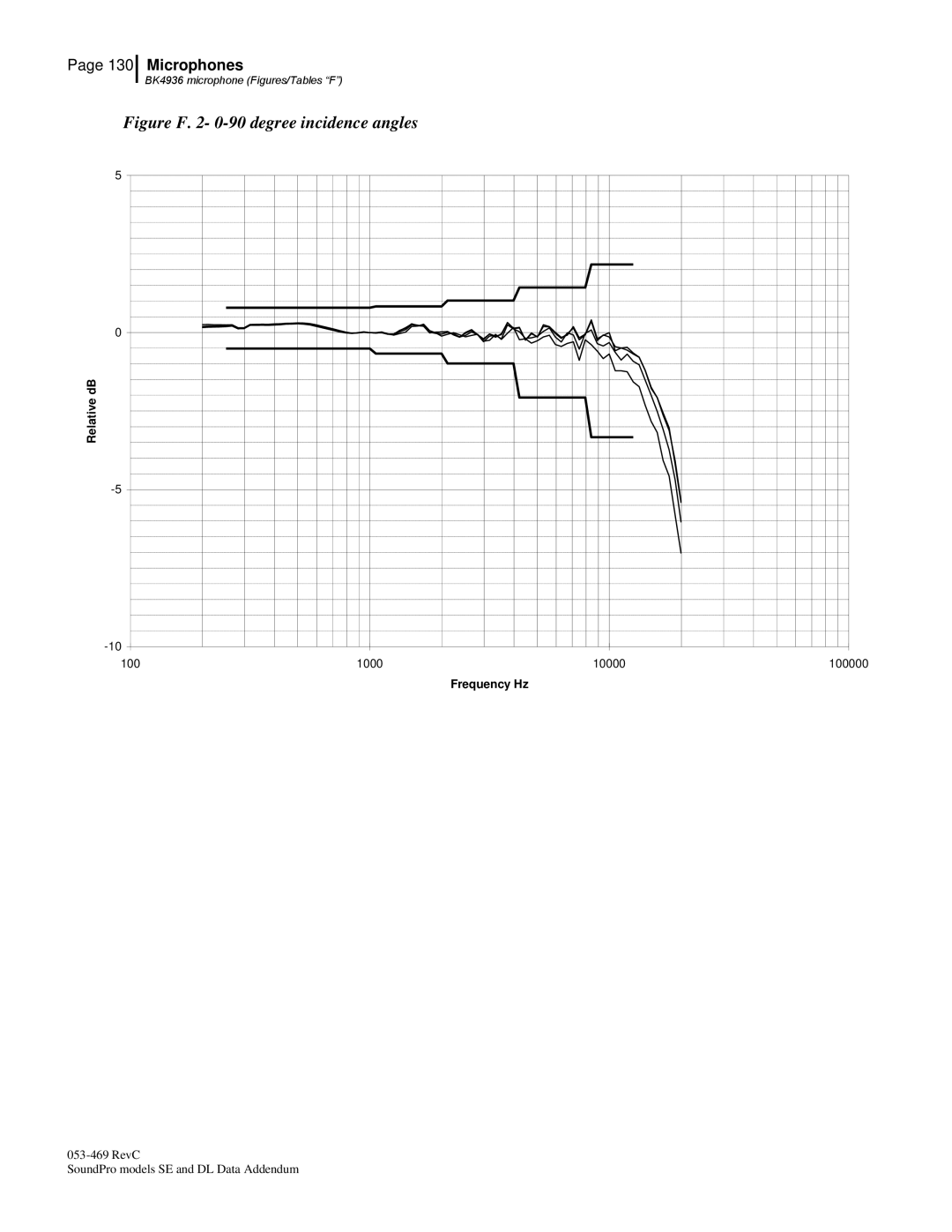 3M BK4936, Version A: QE7052 manual Figure F 0-90 degree incidence angles 