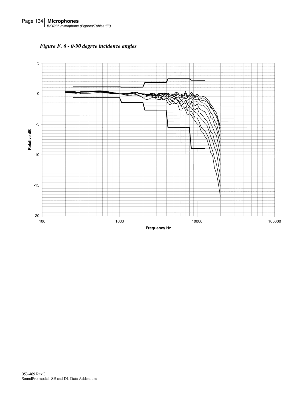 3M BK4936, Version A: QE7052 manual Figure F 0-90 degree incidence angles 