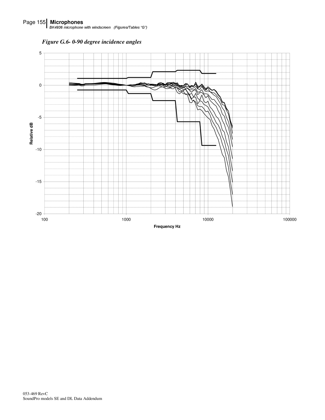 3M Version A: QE7052, BK4936 manual Figure G.6- 0-90 degree incidence angles 