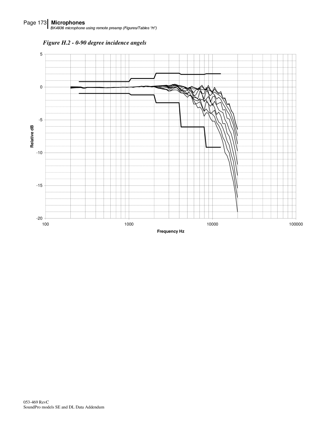 3M Version A: QE7052, BK4936 manual Figure H.2 0-90 degree incidence angels 