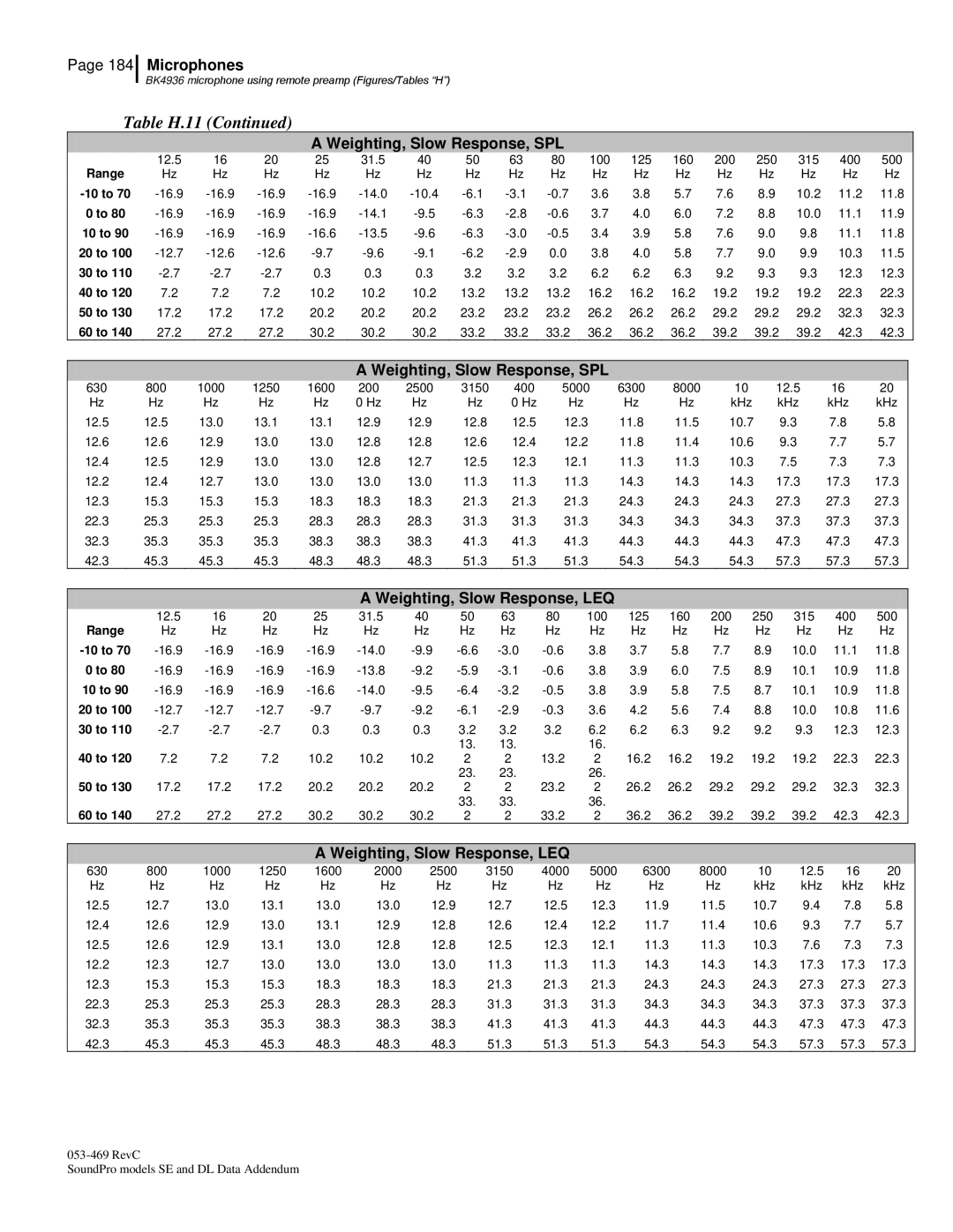 3M BK4936, Version A: QE7052 manual Table H.11 