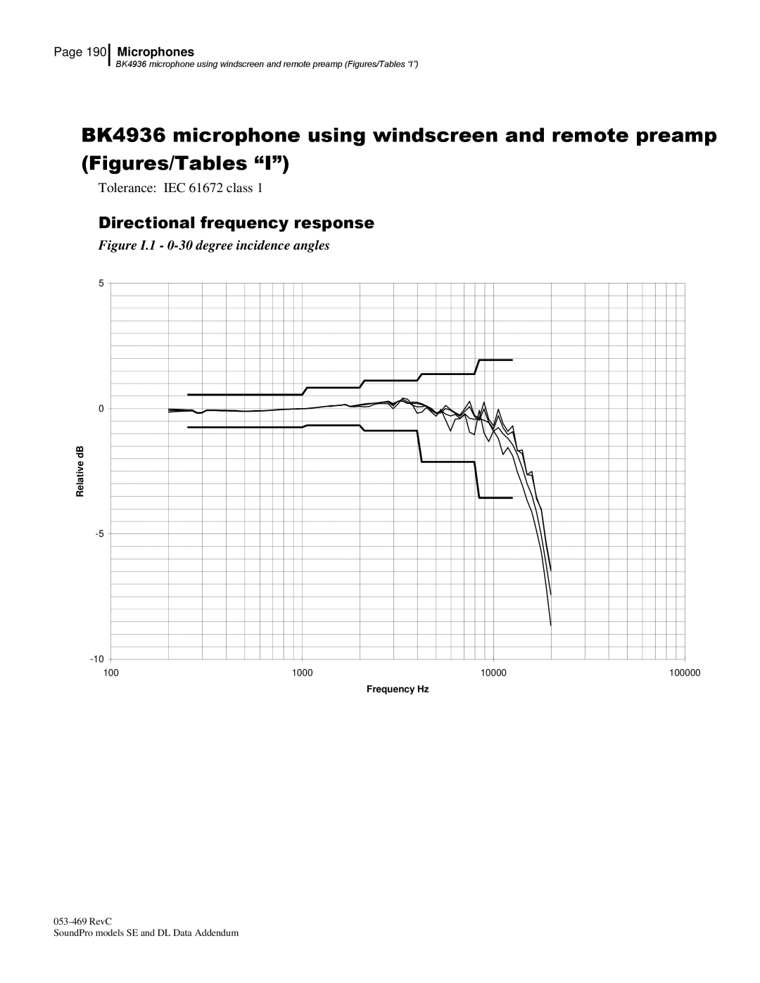 3M BK4936, Version A: QE7052 manual Figure I.1 0-30 degree incidence angles 