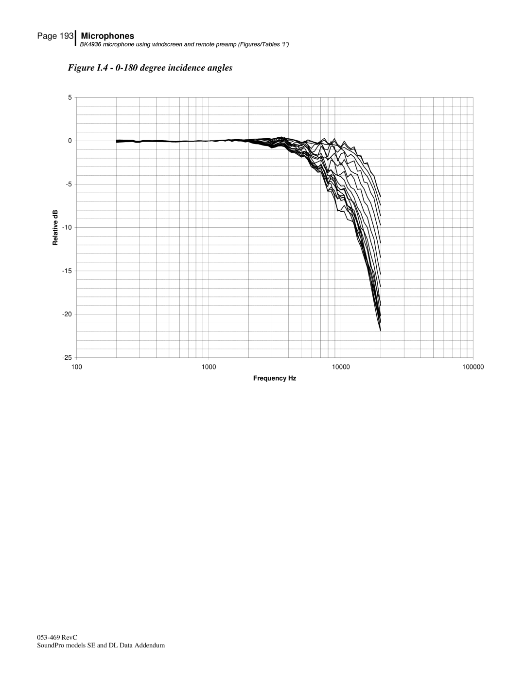 3M Version A: QE7052, BK4936 manual Figure I.4 0-180 degree incidence angles 