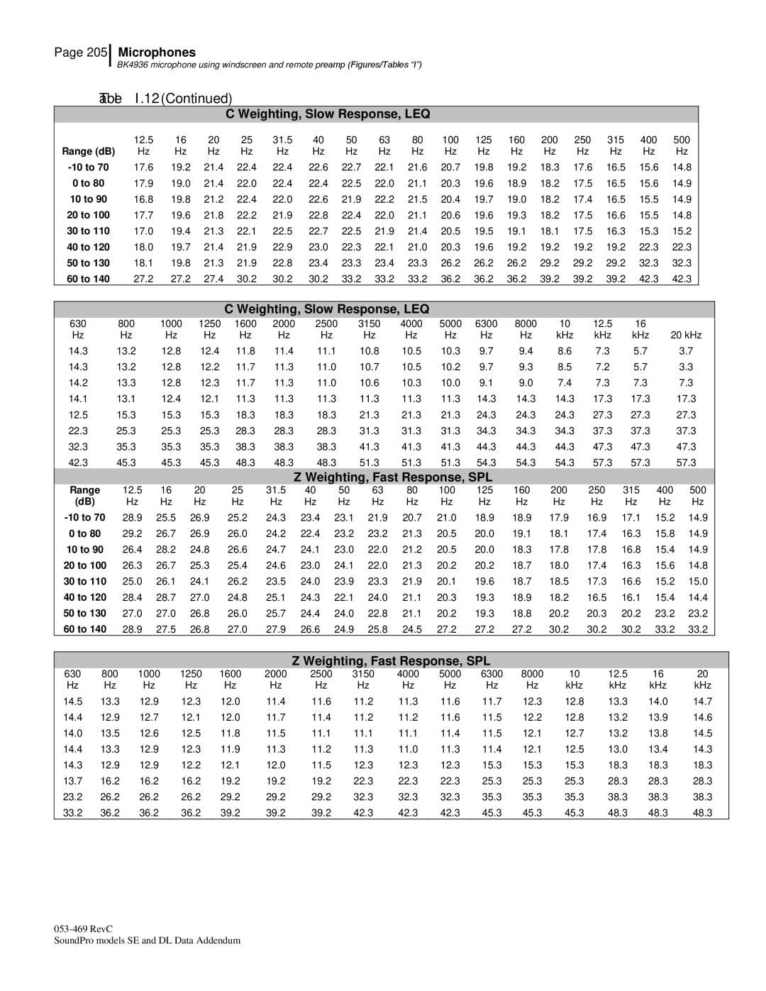 3M Version A: QE7052, BK4936 manual KHz 20 kHz 14.3 13.2 12.8 12.4 11.8 11.4 