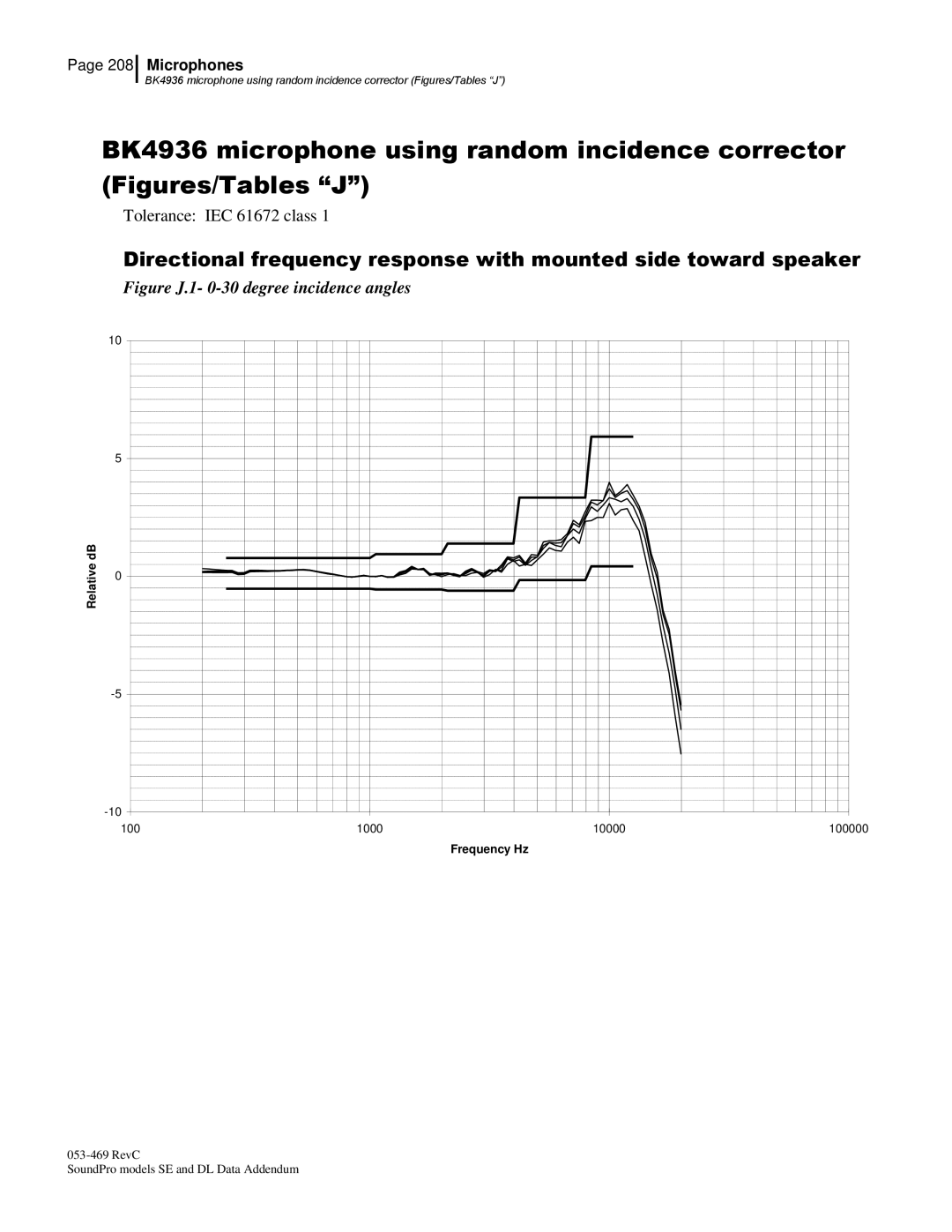 3M BK4936, Version A: QE7052 manual Figure J.1- 0-30 degree incidence angles 