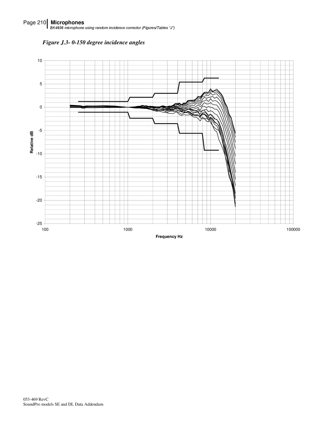 3M BK4936, Version A: QE7052 manual Figure J.3- 0-150 degree incidence angles 