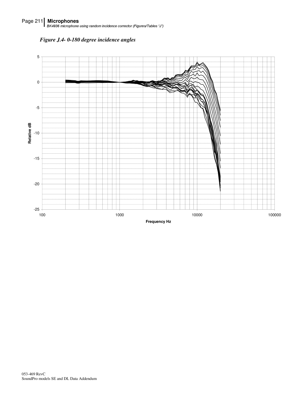 3M Version A: QE7052, BK4936 manual Figure J.4- 0-180 degree incidence angles 