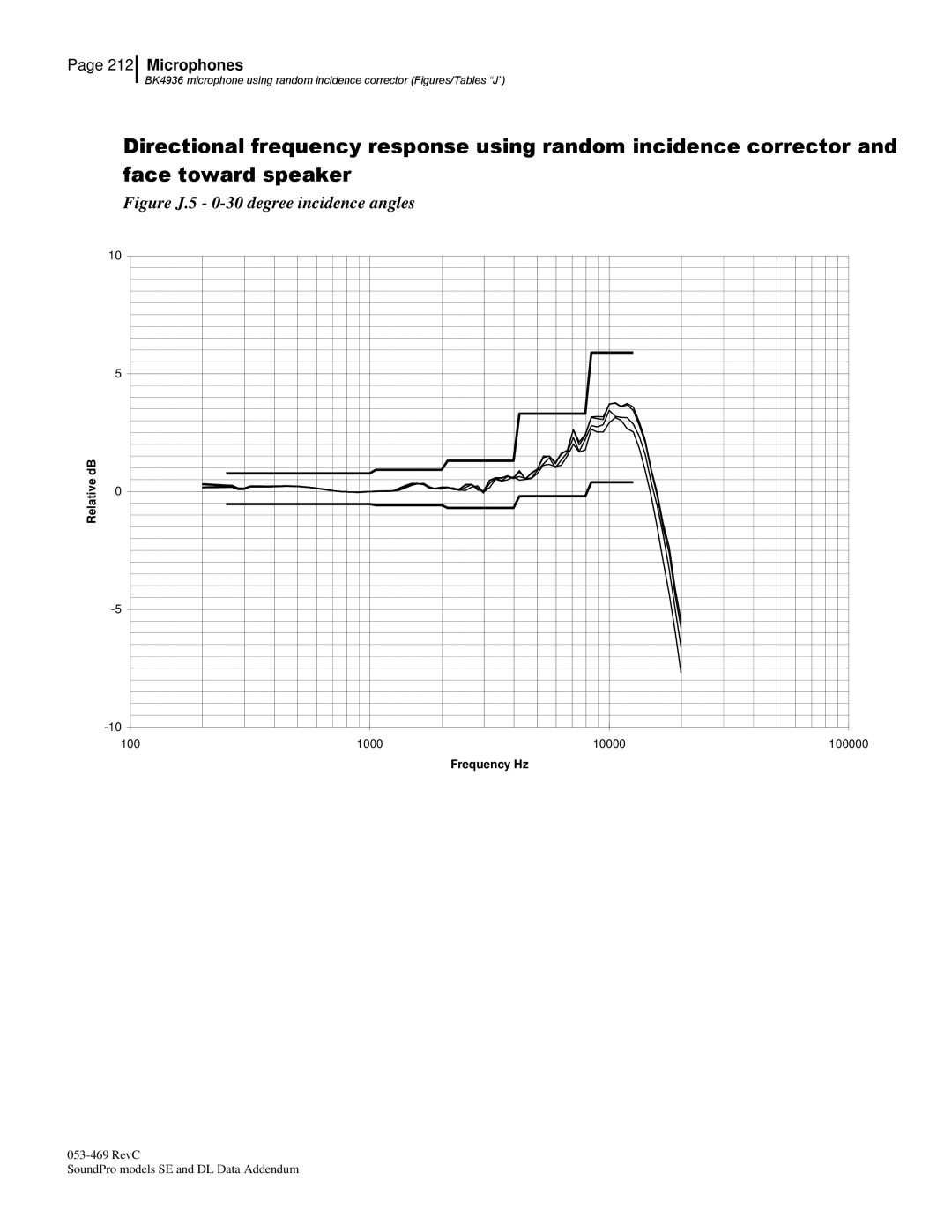 3M BK4936, Version A: QE7052 manual Figure J.5 0-30 degree incidence angles 