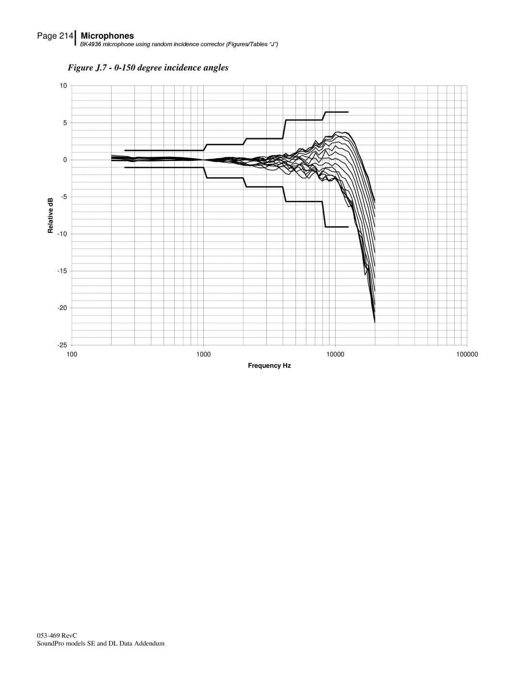 3M BK4936, Version A: QE7052 manual Figure J.7 0-150 degree incidence angles 