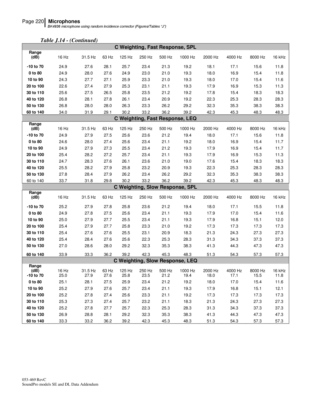 3M BK4936, Version A: QE7052 manual Table J.14 