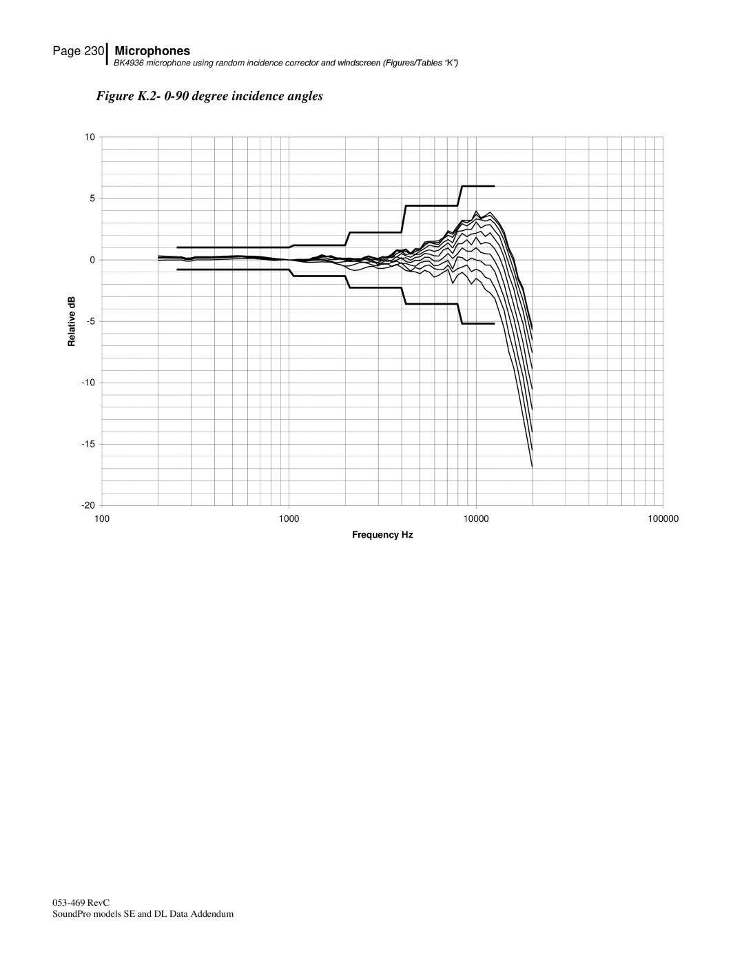 3M BK4936, Version A: QE7052 manual Figure K.2- 0-90 degree incidence angles 