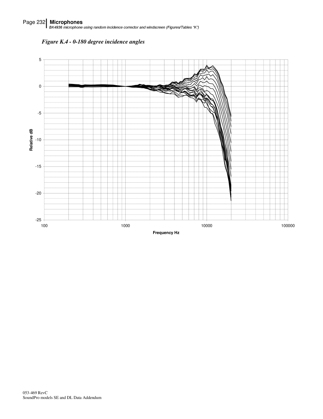 3M BK4936, Version A: QE7052 manual Figure K.4 0-180 degree incidence angles 