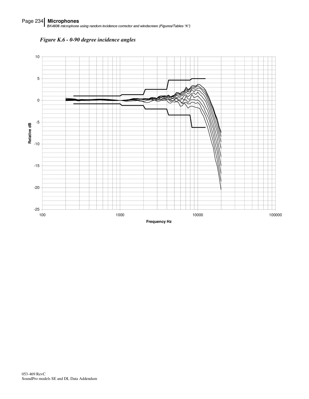 3M BK4936, Version A: QE7052 manual Figure K.6 0-90 degree incidence angles 