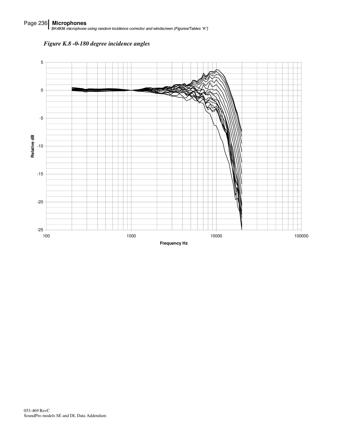 3M BK4936, Version A: QE7052 manual Figure K.8 -0-180 degree incidence angles 