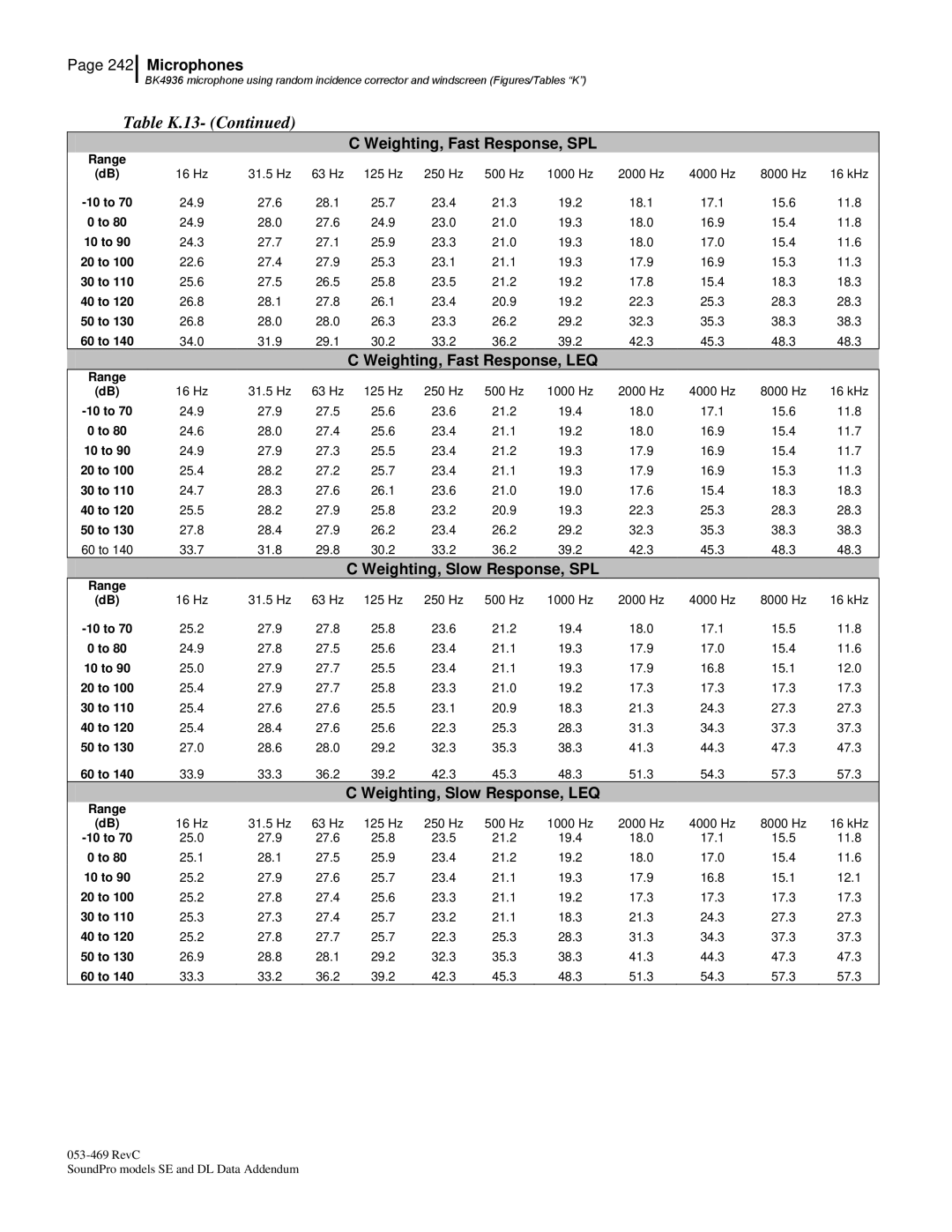 3M BK4936, Version A: QE7052 manual Table K.13 