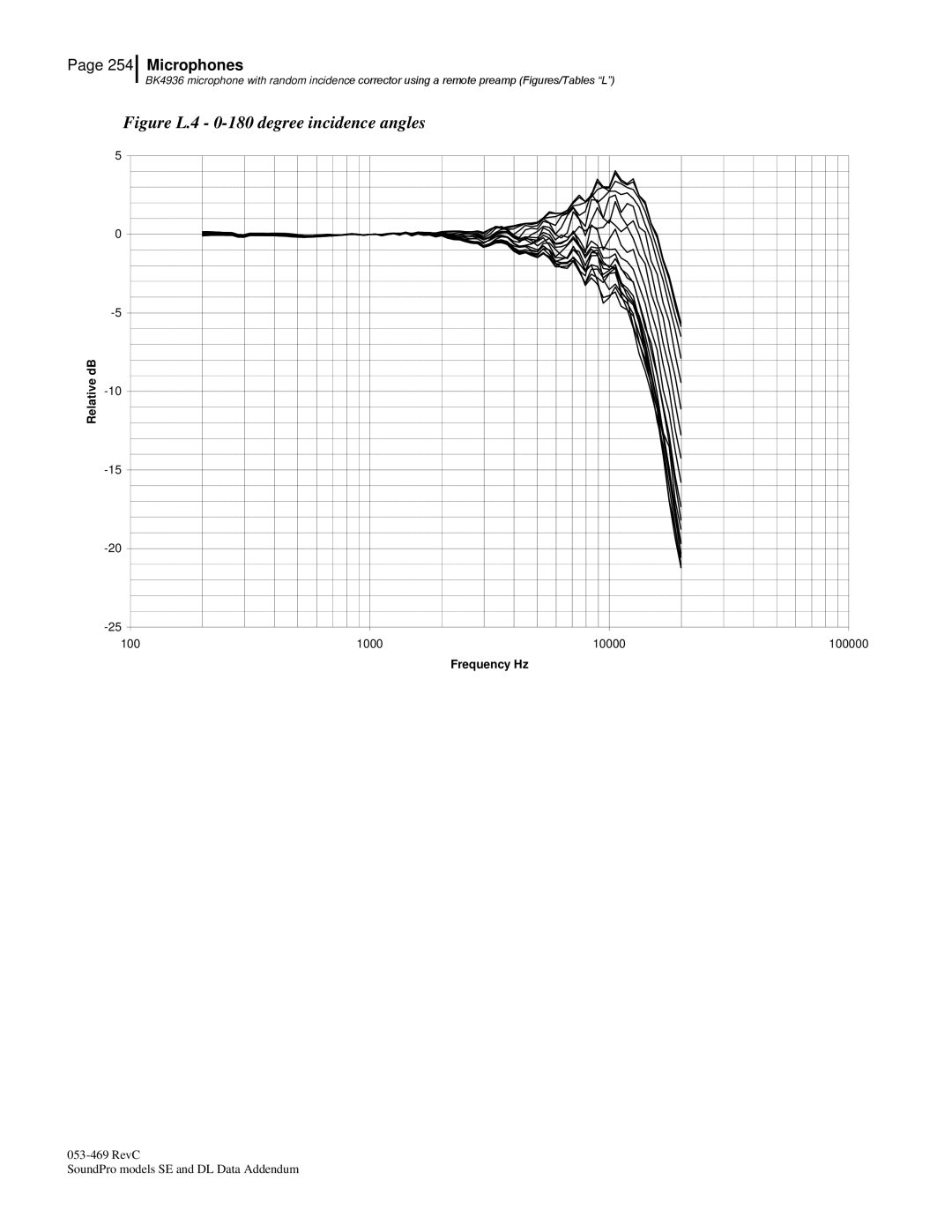 3M BK4936, Version A: QE7052 manual Figure L.4 0-180 degree incidence angles 