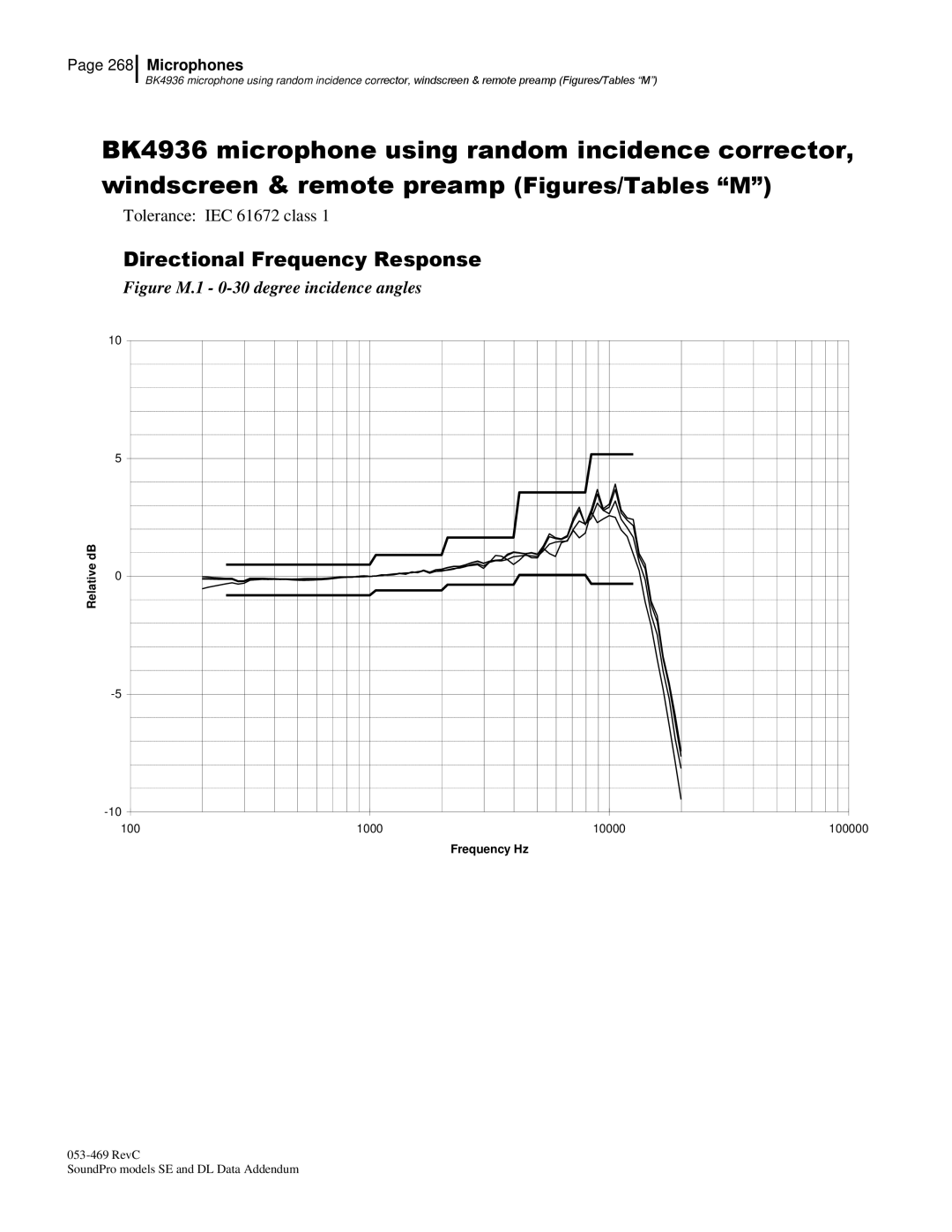 3M BK4936, Version A: QE7052 manual Figure M.1 0-30 degree incidence angles 