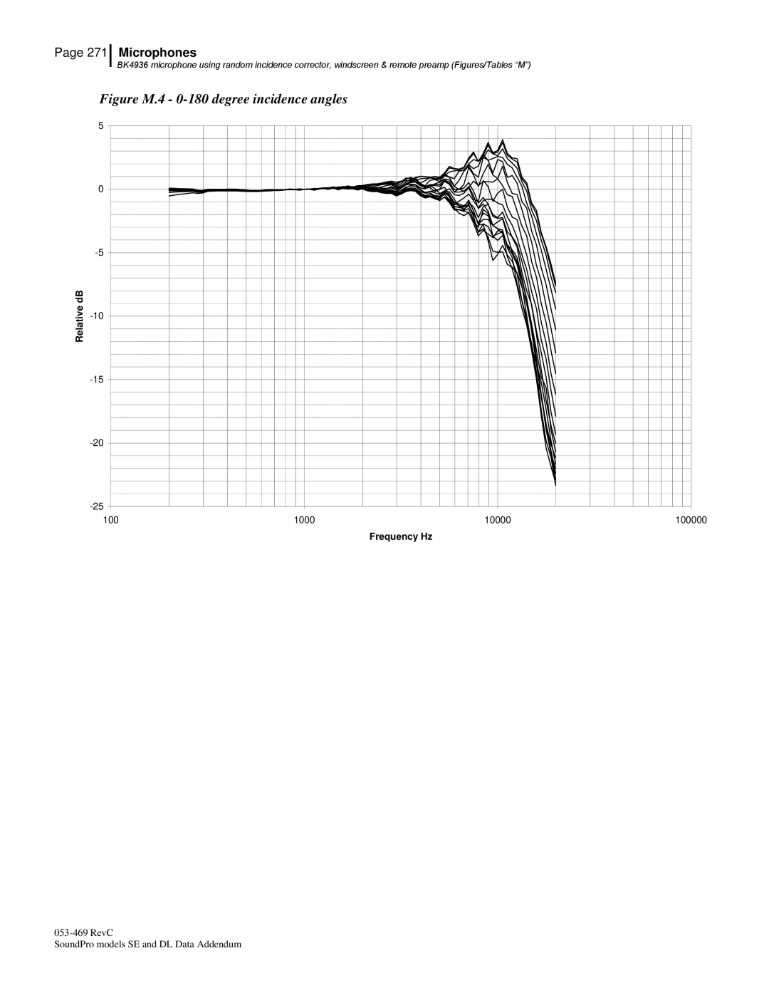 3M Version A: QE7052, BK4936 manual Figure M.4 0-180 degree incidence angles 