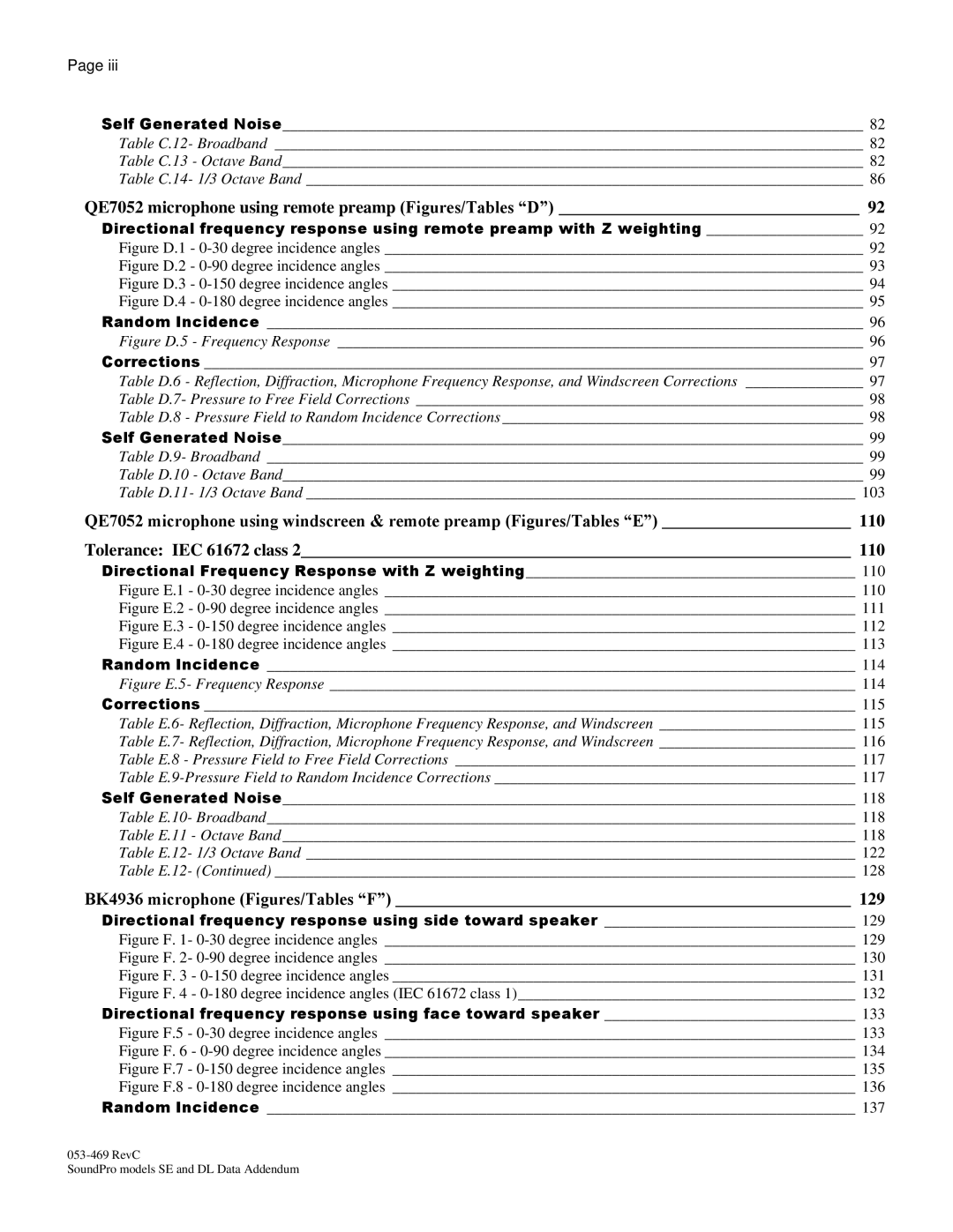 3M Version A: QE7052, BK4936 manual QE7052 microphone using remote preamp Figures/Tables D 