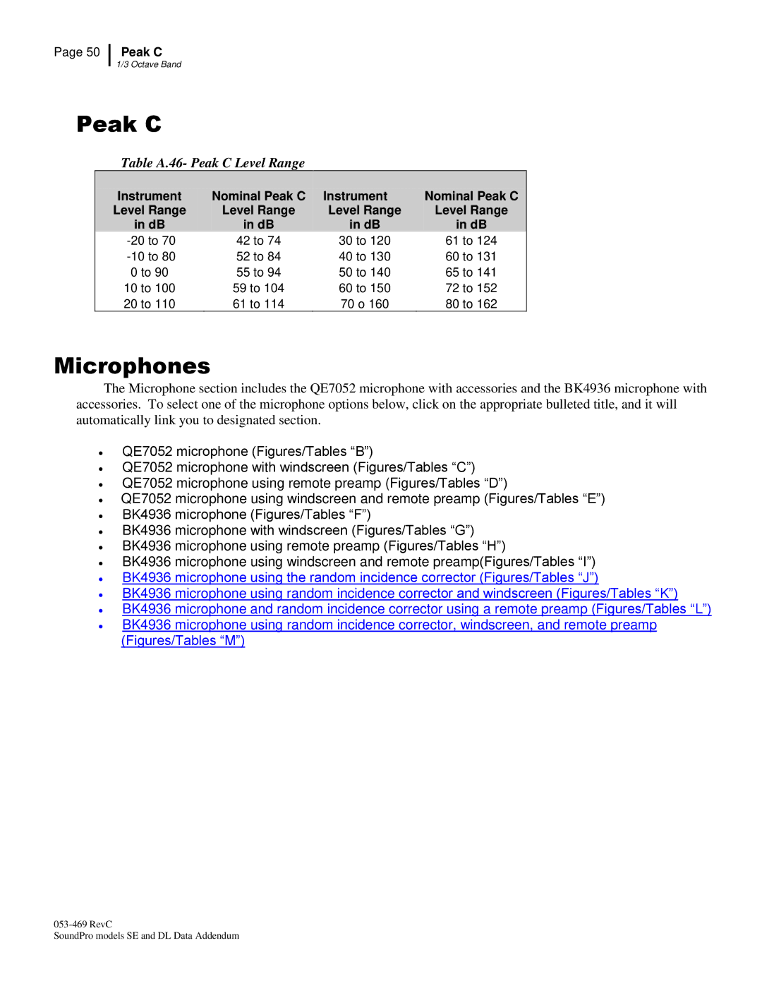 3M BK4936, Version A: QE7052 manual Table A.46- Peak C Level Range 