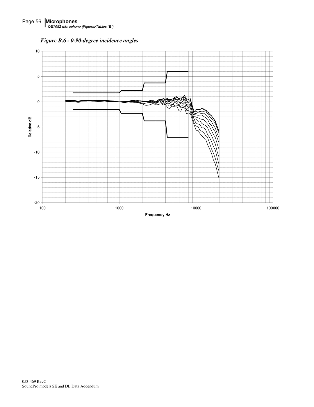 3M BK4936, Version A: QE7052 manual Figure B.6 0-90-degree incidence angles 